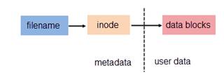 Inode示意图